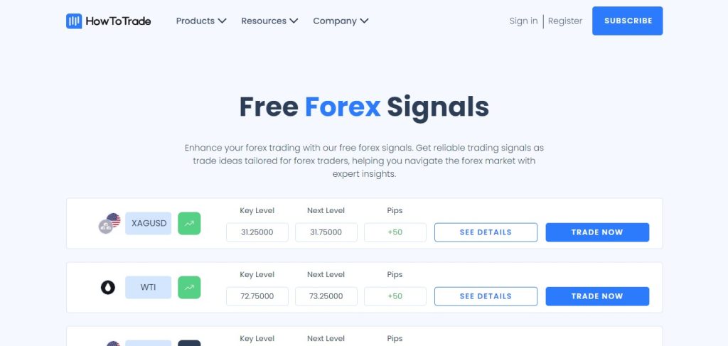 ForexSignals.com